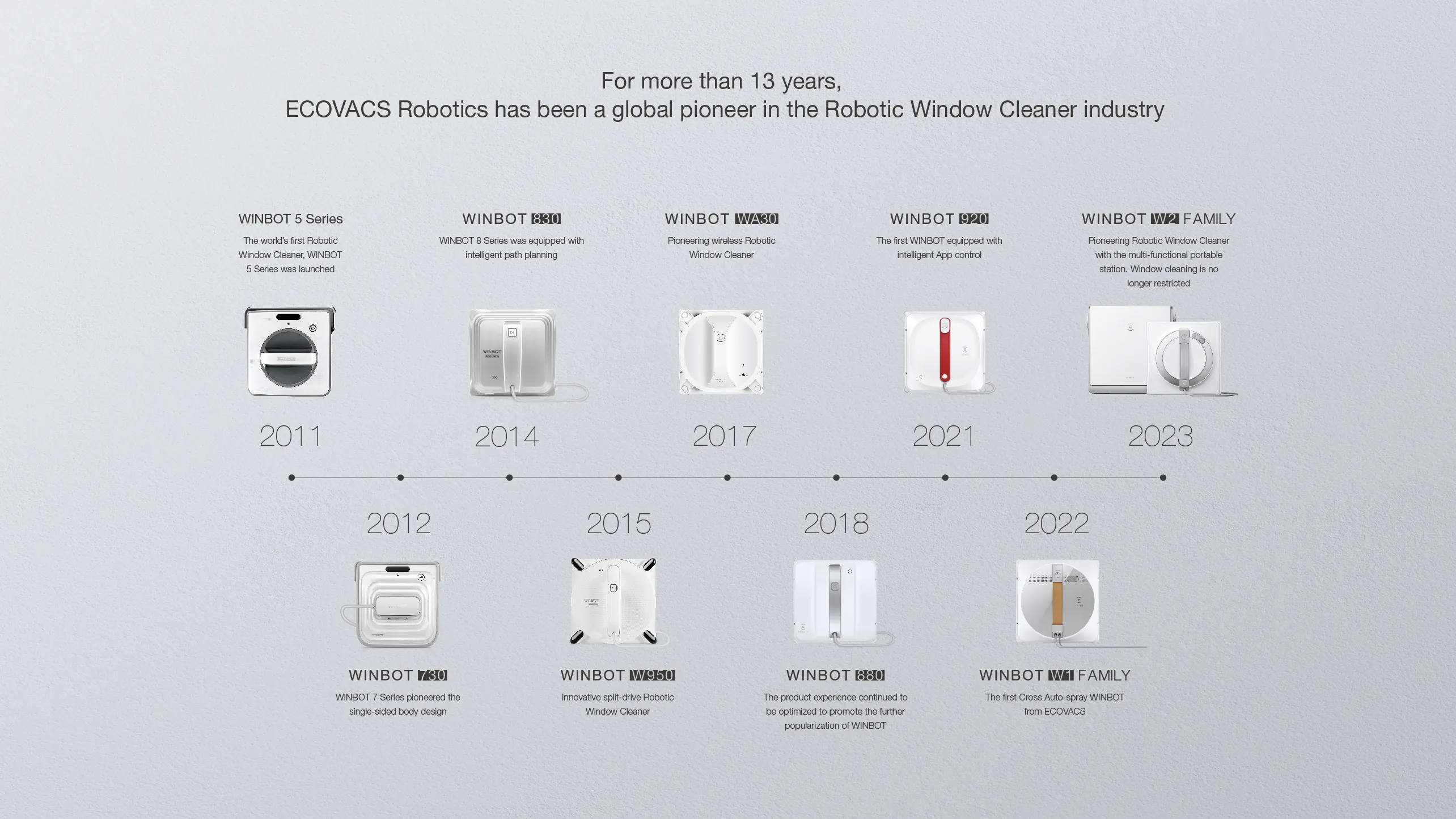 نسل های ربات شیشه‌شوی اکووکس